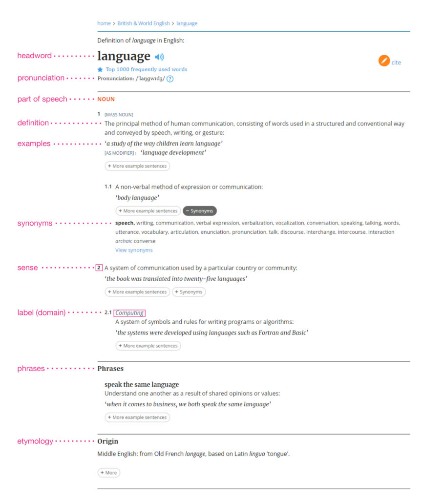 What Is A Dictionary Dataset? | Oxford Languages