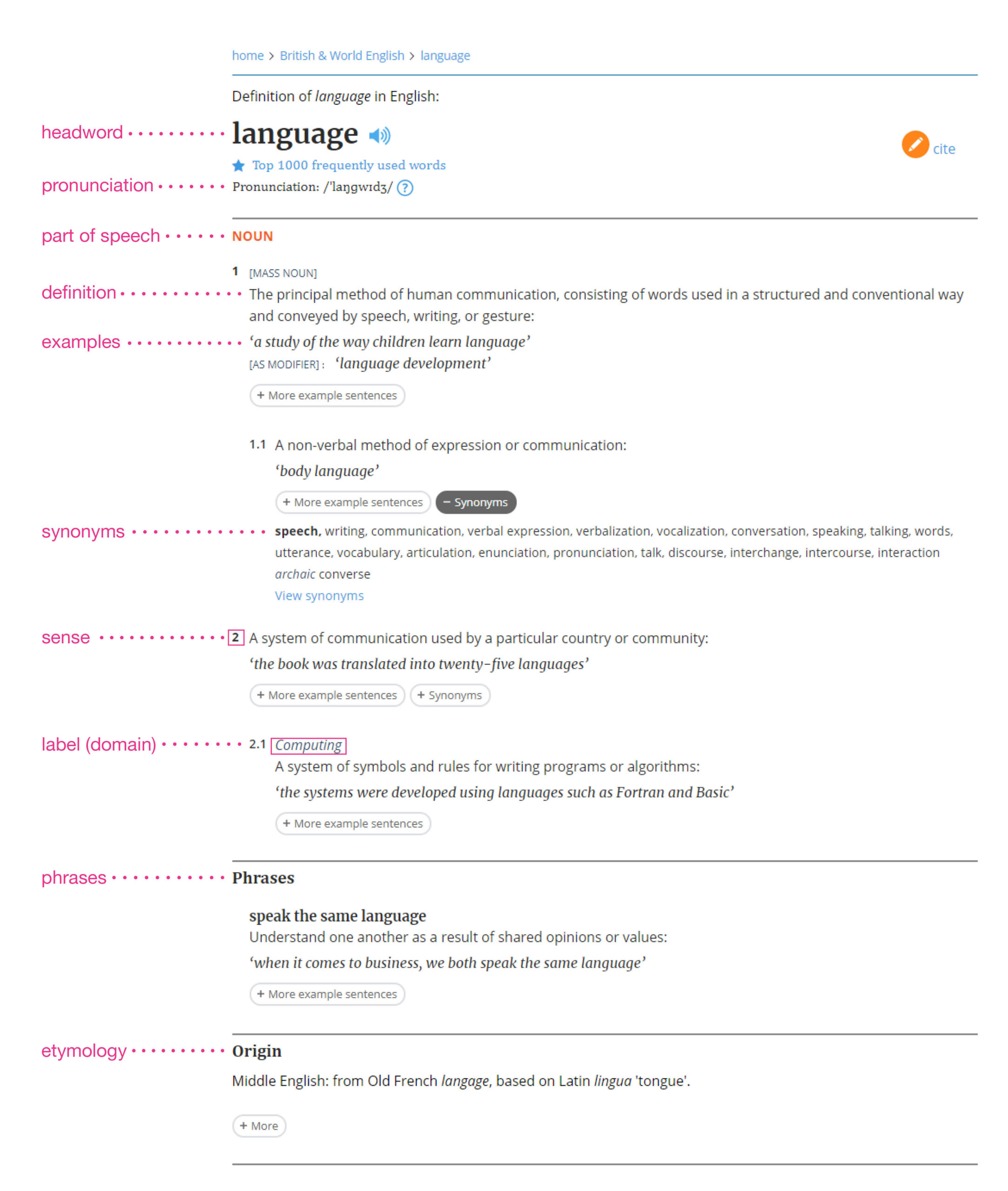 What is a dictionary dataset? Oxford Languages